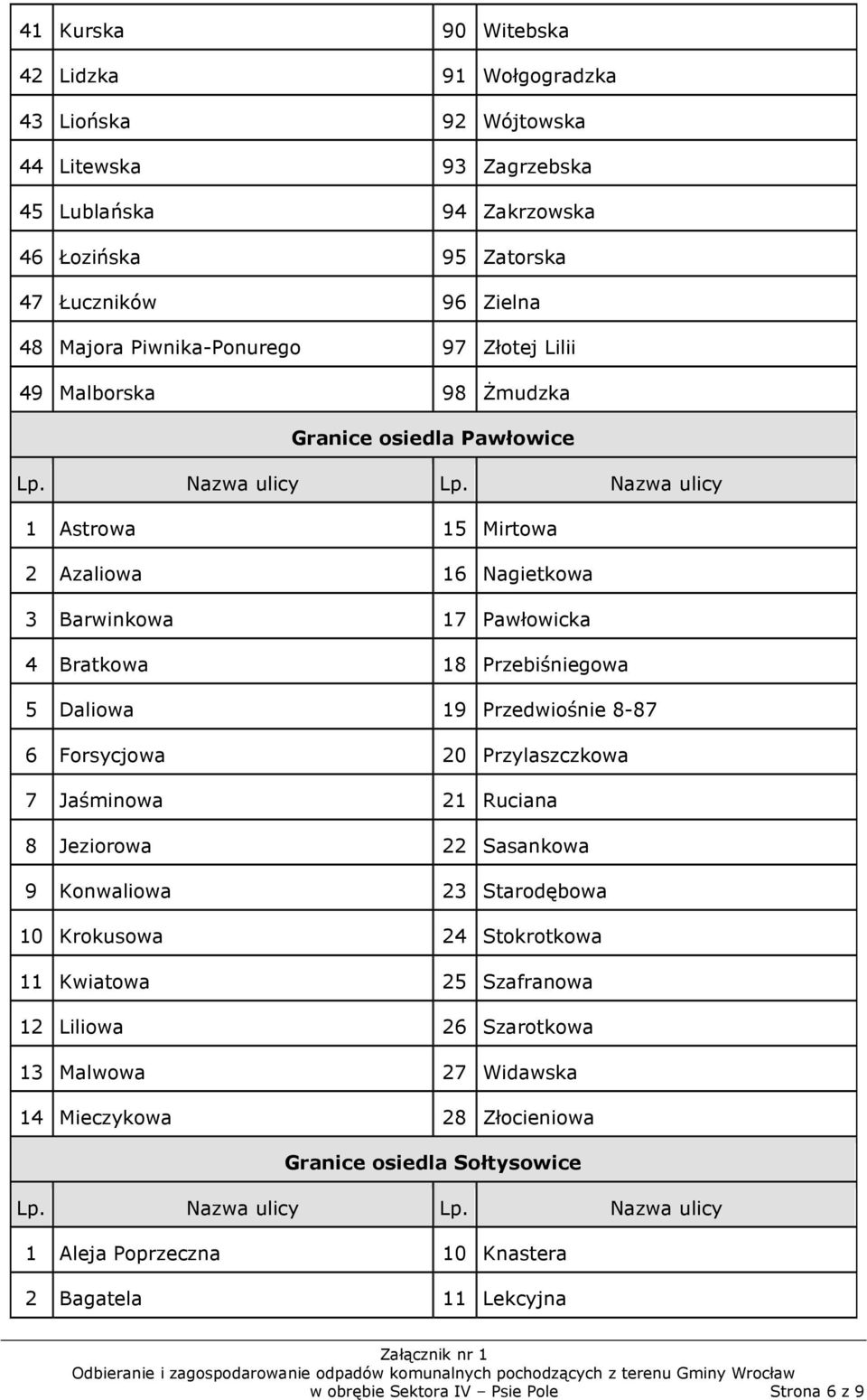 Daliowa 19 Przedwiośnie 8-87 6 Forsycjowa 20 Przylaszczkowa 7 Jaśminowa 21 Ruciana 8 Jeziorowa 22 Sasankowa 9 Konwaliowa 23 Starodębowa 10 Krokusowa 24 Stokrotkowa 11 Kwiatowa 25 Szafranowa