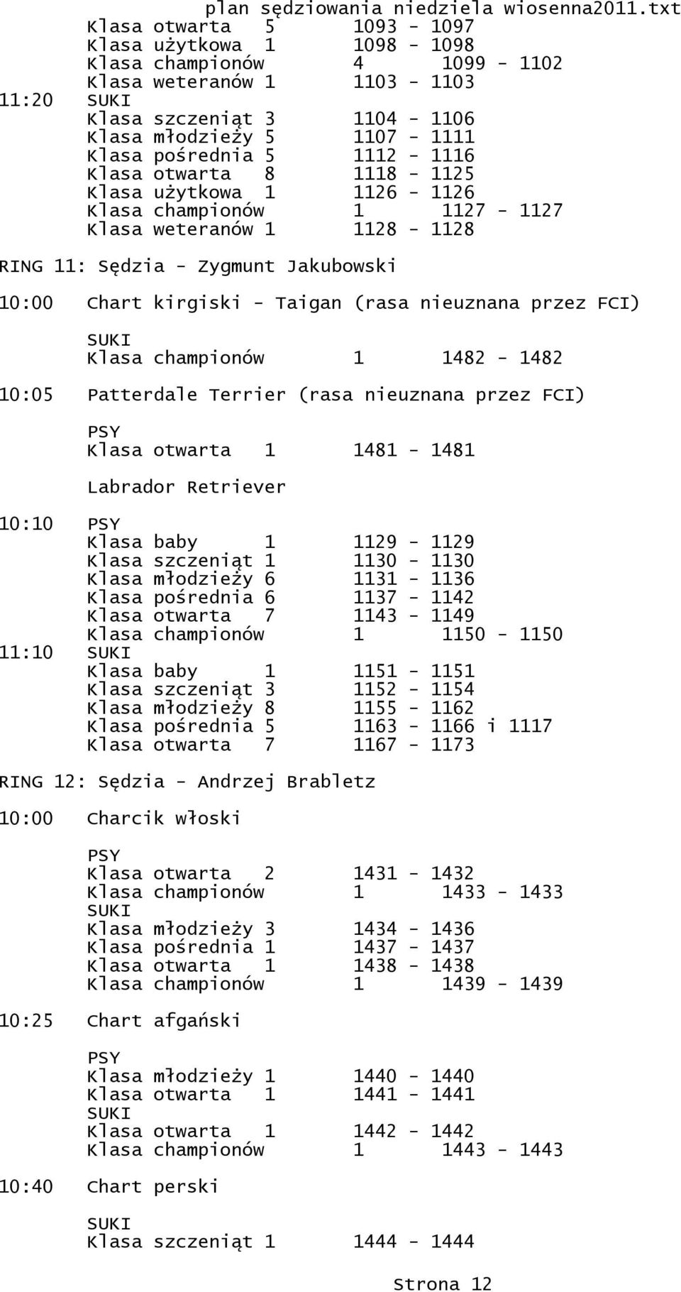 FCI) Klasa championów 1 1482-1482 10:05 Patterdale Terrier (rasa nieuznana przez FCI) Klasa otwarta 1 1481-1481 Labrador Retriever 10:10 Klasa baby 1 1129-1129 Klasa szczeniąt 1 1130-1130 Klasa