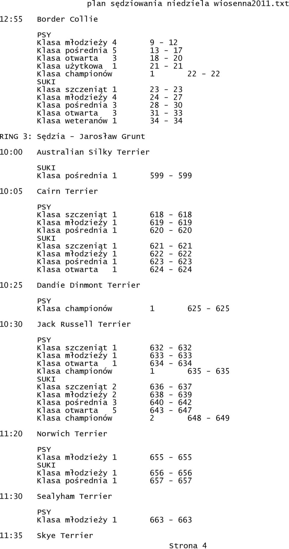 otwarta 3 31-33 Klasa weteranów 1 34-34 RING 3: Sędzia - Jarosław Grunt 10:00 Australian Silky Terrier Klasa pośrednia 1 599-599 10:05 Cairn Terrier Klasa szczeniąt 1 618-618 Klasa młodzieży 1