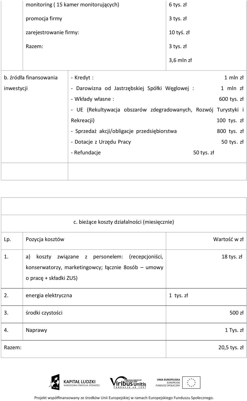 zł - UE (Rekultywacja obszarów zdegradowanych, Rozwój Turystyki i Rekreacji) 100 tys. zł - Sprzedaż akcji/obligacje przedsiębiorstwa 800 tys. zł - Dotacje z Urzędu Pracy 50 tys.