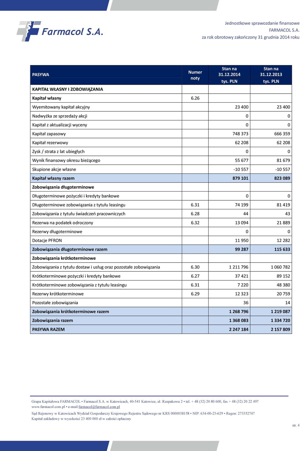 ubiegłych 0 0 Wynik finansowy okresu bieżącego 55 677 81 679 Skupione akcje własne -10 557-10 557 Kapitał własny razem 879 101 823 089 Zobowiązania długoterminowe Długoterminowe pożyczki i kredyty