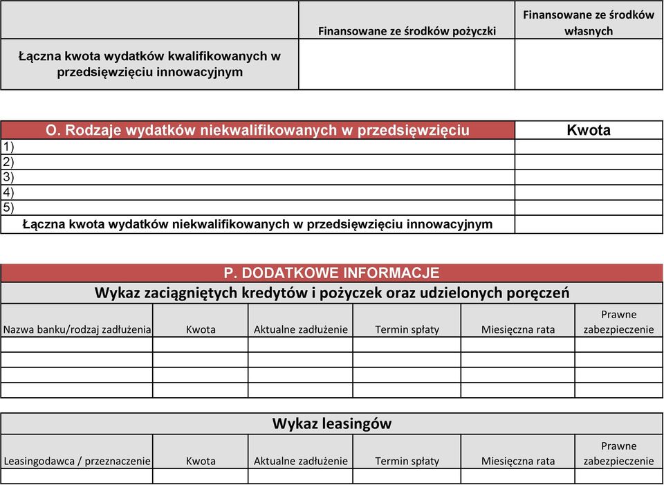 DODATKOWE INFORMACJE Wykaz zaciągniętych kredytów i pożyczek oraz udzielonych poręczeń Nazwa banku/rodzaj zadłużenia Kwota Aktualne zadłużenie Termin