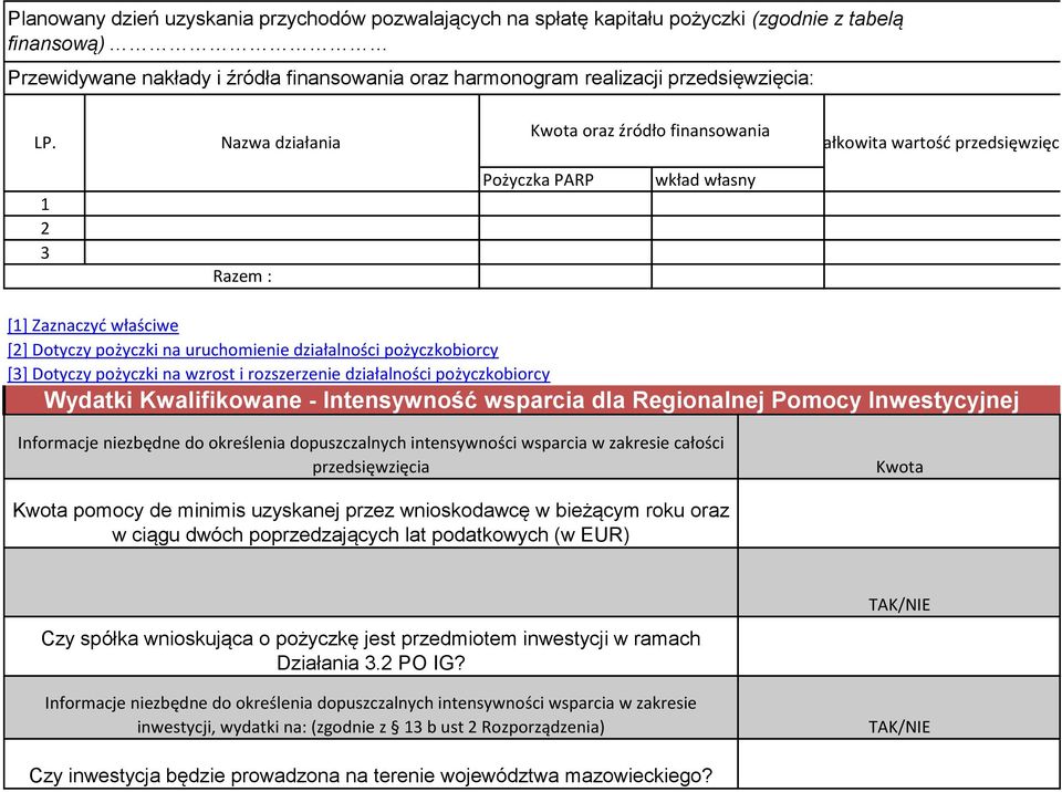 pożyczkobiorcy [3] Dotyczy pożyczki na wzrost i rozszerzenie działalności pożyczkobiorcy Wydatki Kwalifikowane - Intensywność wsparcia dla Regionalnej Pomocy Inwestycyjnej Informacje niezbędne do