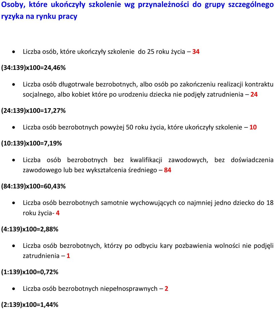 życia, które ukończyły szkolenie 10 (10:139)x100=7,19% Liczba osób bezrobotnych bez kwalifikacji zawodowych, bez doświadczenia zawodowego lub bez wykształcenia średniego 84 (84:139)x100=60,43% Liczba