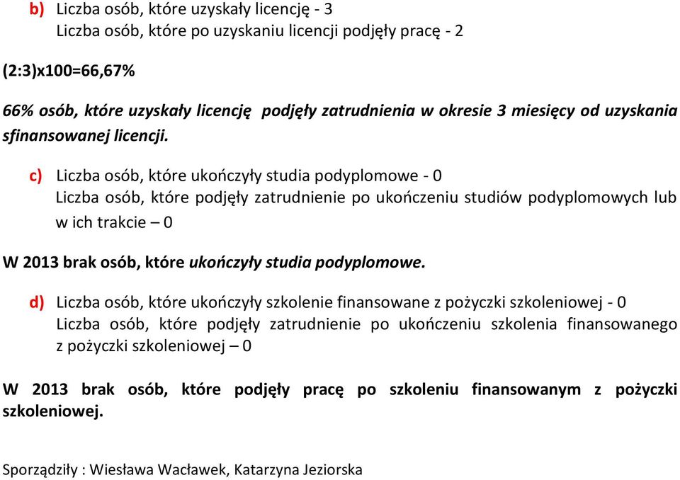 c) Liczba osób, które ukończyły studia podyplomowe - 0 Liczba osób, które podjęły zatrudnienie po ukończeniu studiów podyplomowych lub w ich trakcie 0 W 2013 brak osób, które ukończyły studia