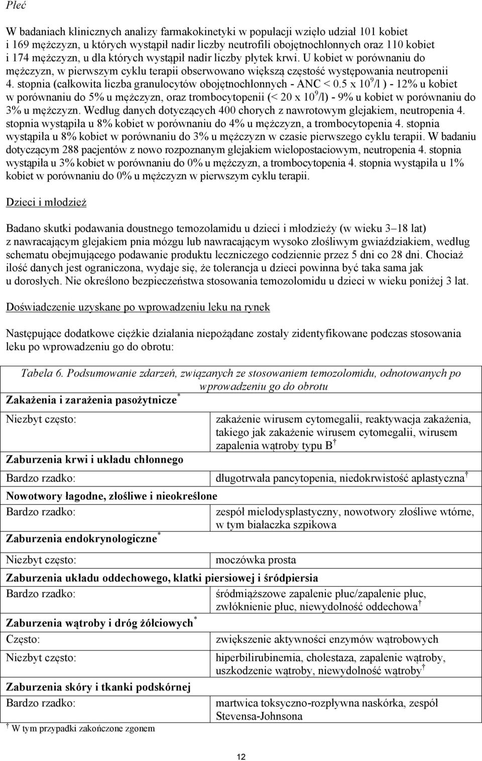 stopnia (całkowita liczba granulocytów obojętnochłonnych - ANC < 0.