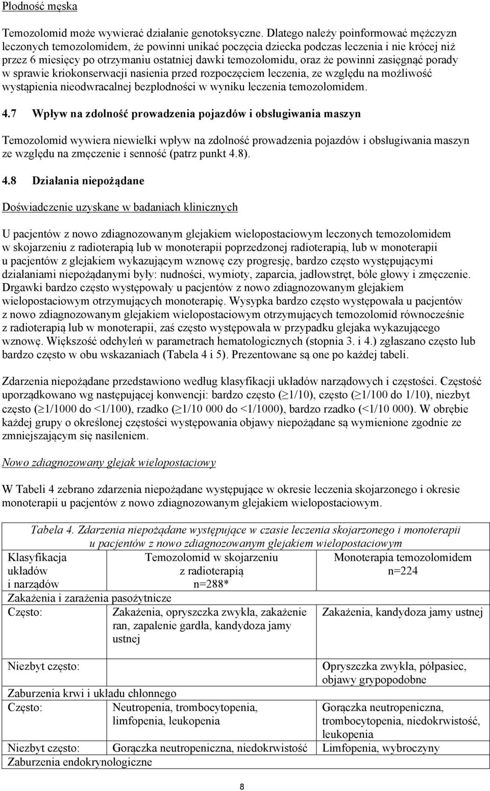 powinni zasięgnąć porady w sprawie kriokonserwacji nasienia przed rozpoczęciem leczenia, ze względu na możliwość wystąpienia nieodwracalnej bezpłodności w wyniku leczenia temozolomidem. 4.