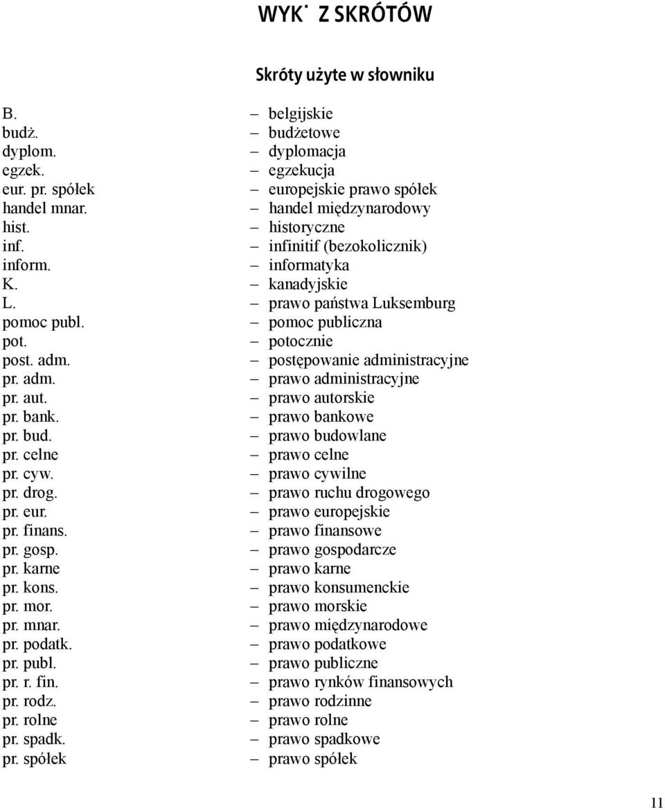 aut. prawo autorskie pr. bank. prawo bankowe pr. bud. prawo budowlane pr. celne prawo celne pr. cyw. prawo cywilne pr. drog. prawo ruchu drogowego pr. eur. prawo europejskie pr. finans.