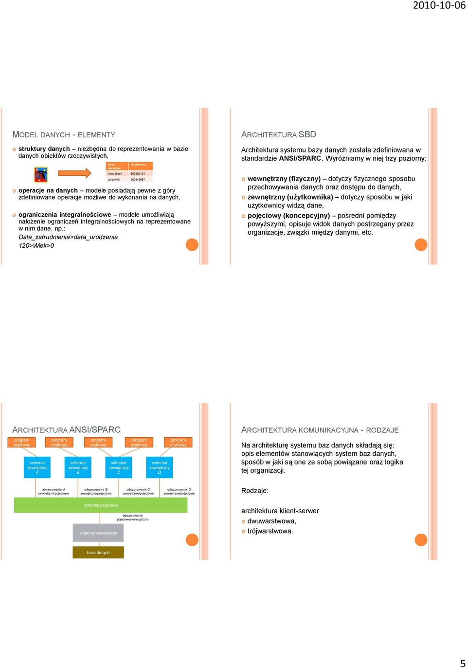 reprezentowane w nim dane, np.: Data_zatrudnienia>data_urodzenia 120>Wiek>0 Architektura systemu bazy danych została zdefiniowana w standardzie ANSI/SPARC.