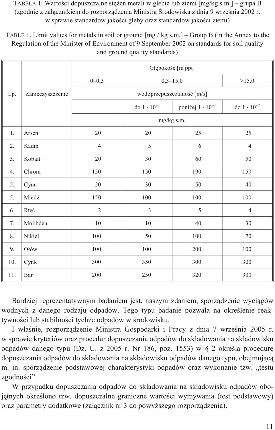 ) TABLE 1. Limi