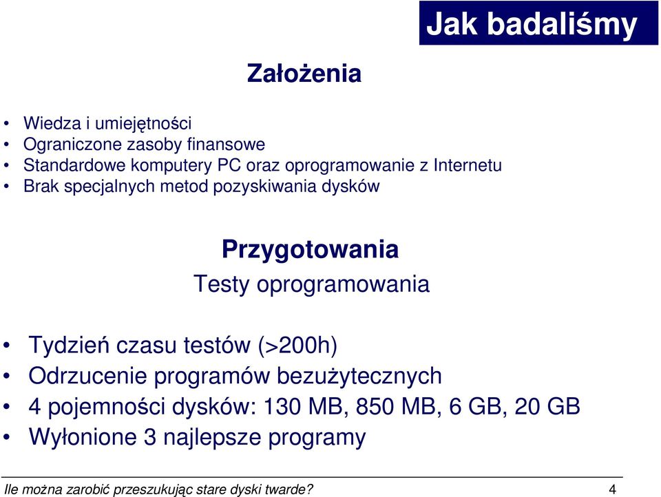 oprogramowania Tydzień czasu testów (>200h) Odrzucenie programów bezuŝytecznych 4 pojemności dysków: