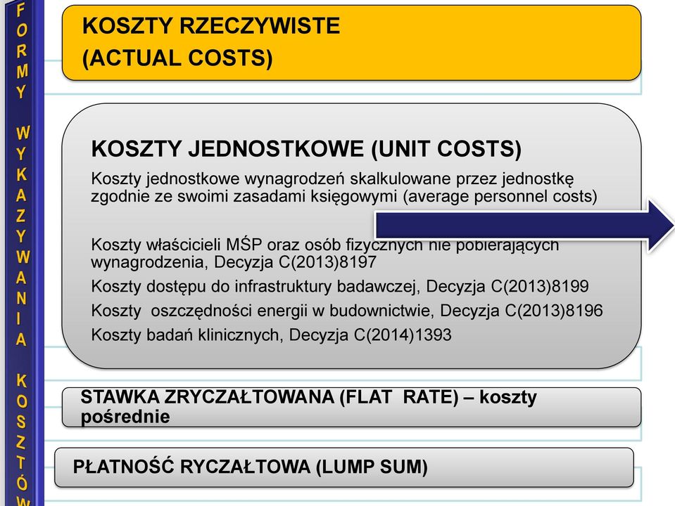 Decyzja C(2013)8197 Koszty dostępu do infrastruktury badawczej, Decyzja C(2013)8199 Koszty oszczędności energii w budownictwie, Decyzja