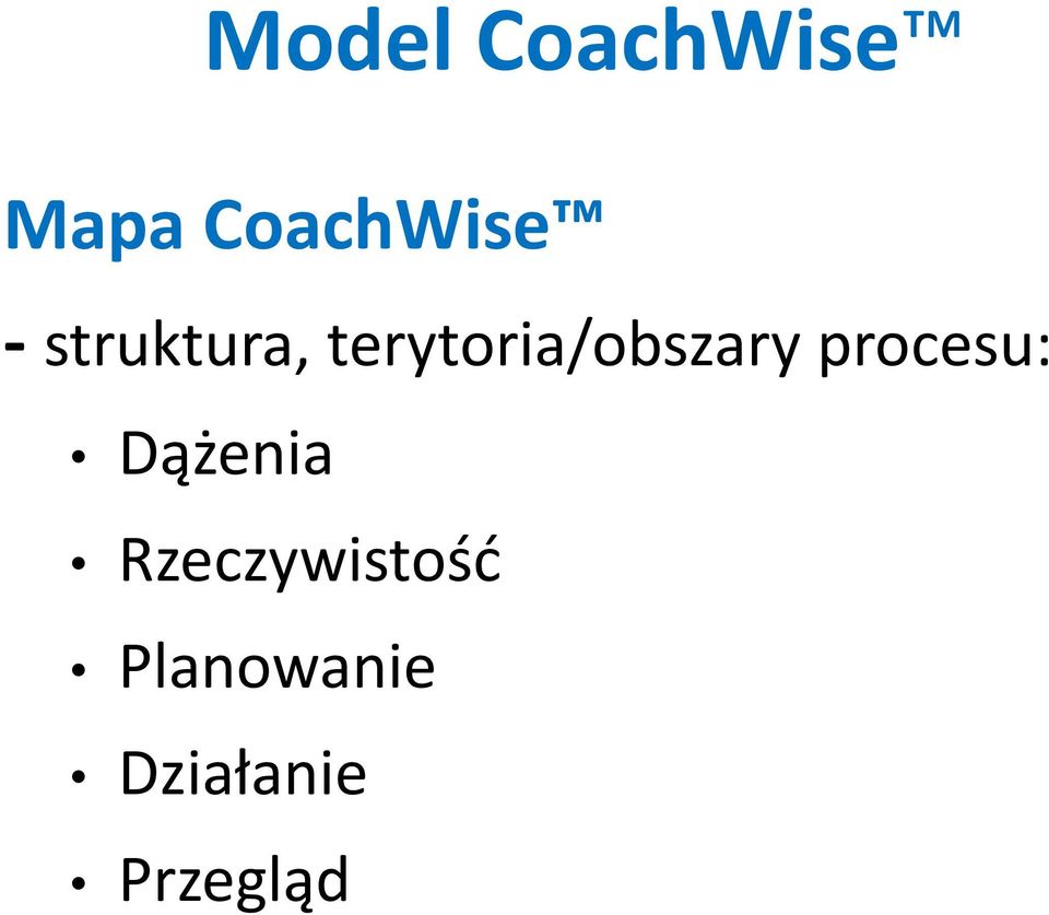 procesu: Dążenia Rzeczywistość