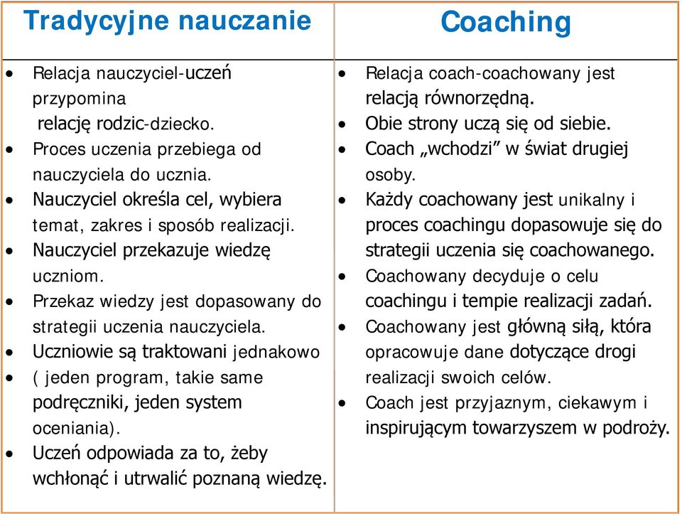 Uczniowie są traktowani jednakowo ( jeden program, takie same podręczniki, jeden system oceniania). Uczeń odpowiada za to, żeby wchłonąć i utrwalić poznaną wiedzę.