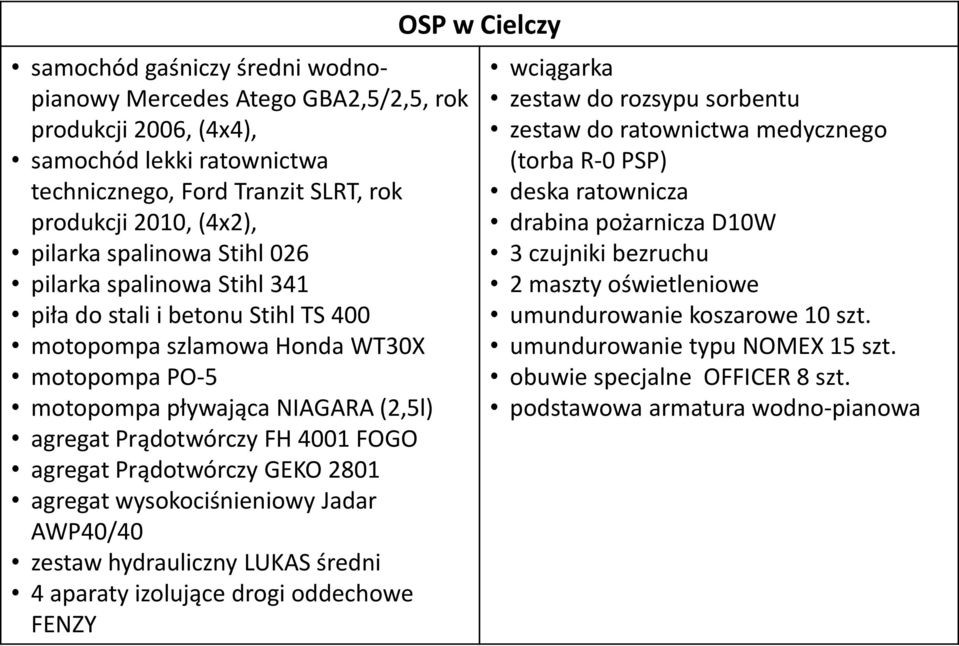 Prądotwórczy GEKO 2801 agregat wysokociśnieniowy Jadar AWP40/40 zestaw hydrauliczny LUKAS średni 4 aparaty izolujące drogi oddechowe FENZY OSP w Cielczy wciągarka zestaw do rozsypu sorbentu zestaw do