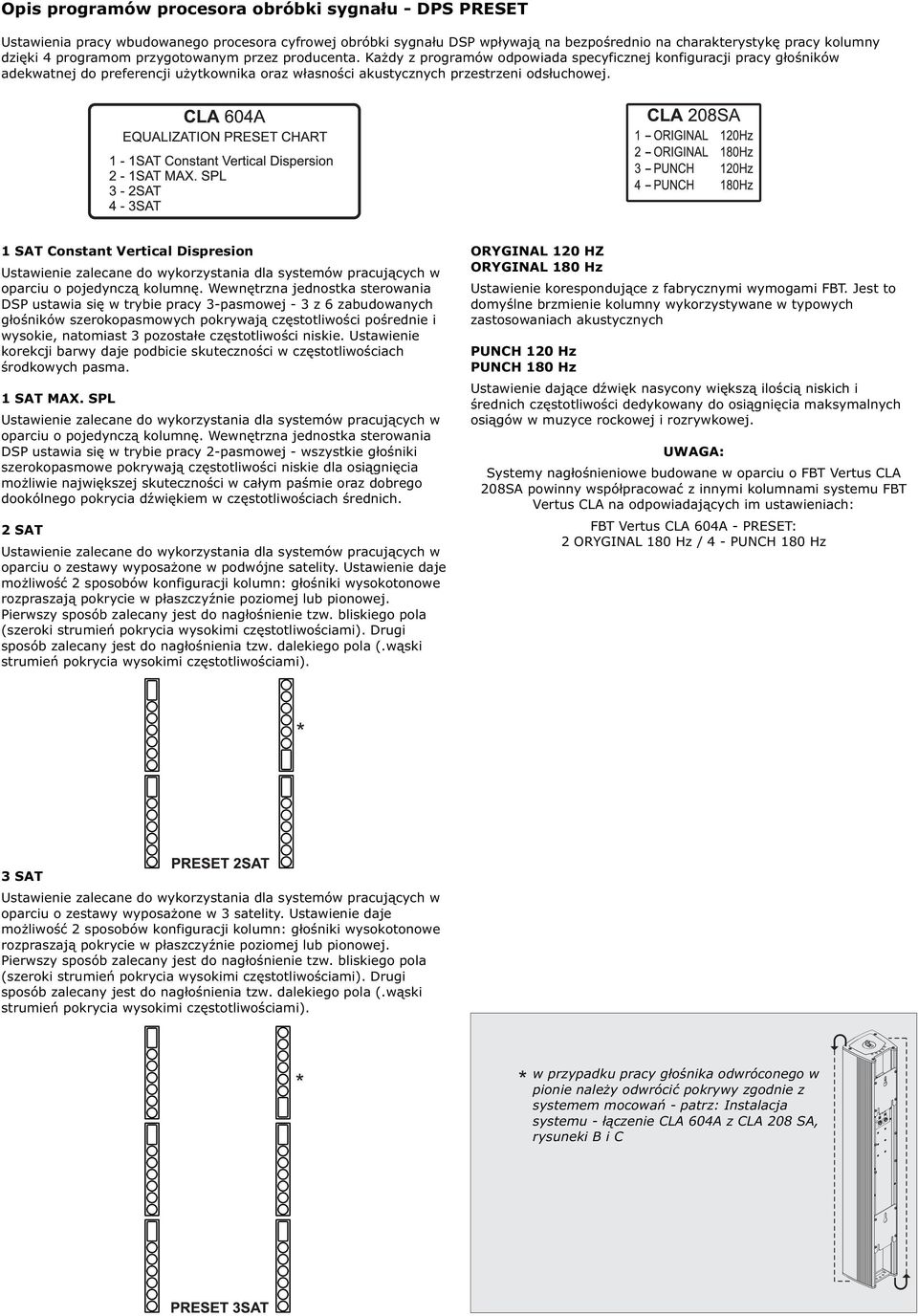 1 SAT Constant Vertical Dispresion Ustawienie zalecane do wykorzystania dla systemów pracujących w oparciu o pojedynczą kolumnę.