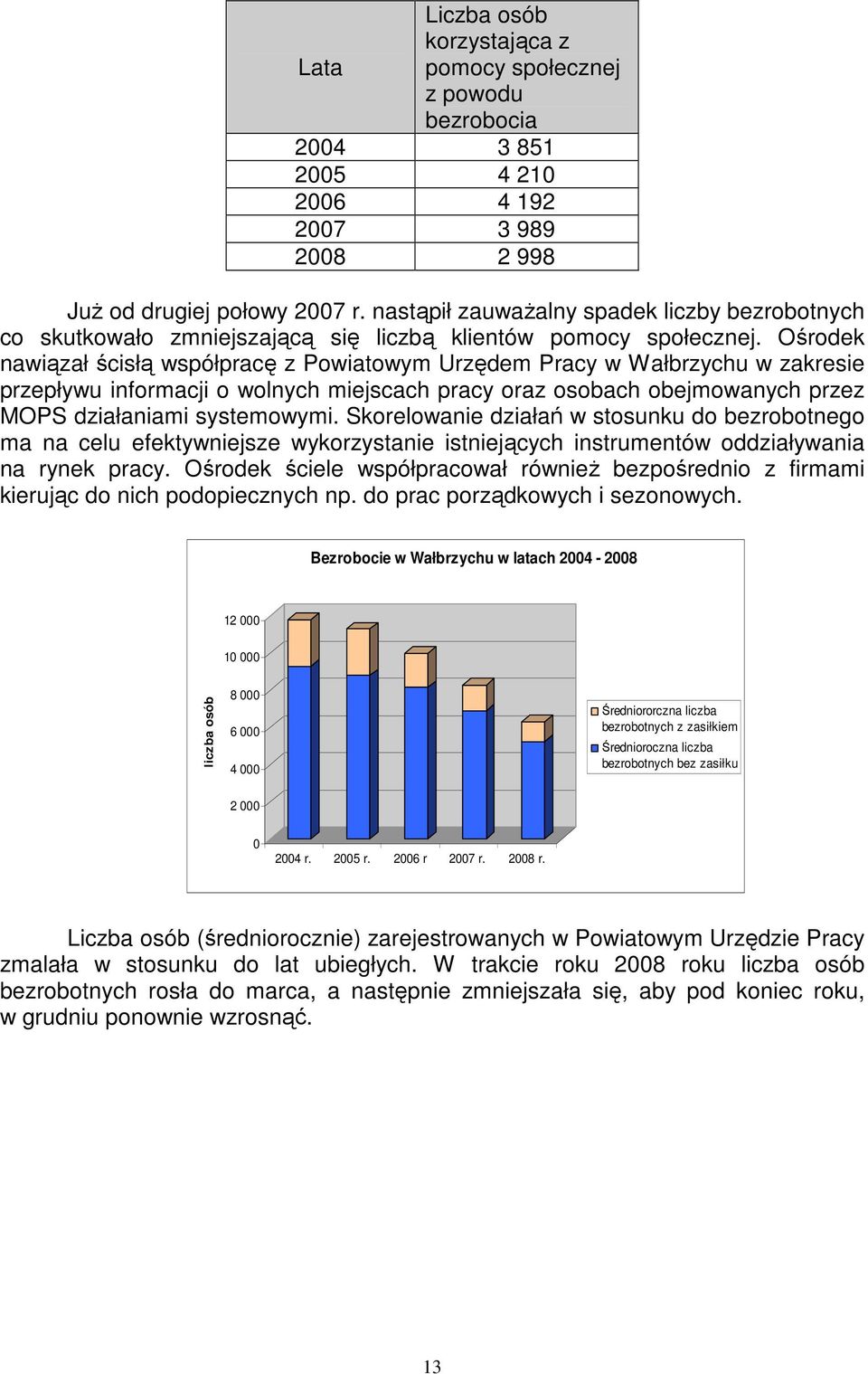 Ośrodek nawiązał ścisłą współpracę z Powiatowym Urzędem Pracy w Wałbrzychu w zakresie przepływu informacji o wolnych miejscach pracy oraz osobach obejmowanych przez MOPS działaniami systemowymi.