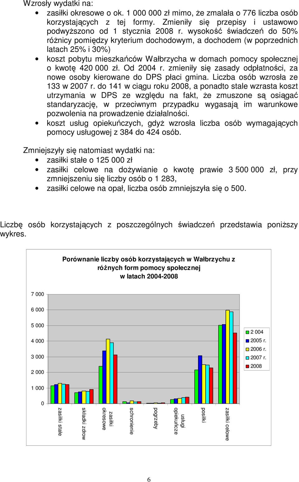 Od 2004 r. zmieniły się zasady odpłatności, za nowe osoby kierowane do DPS płaci gmina. Liczba osób wzrosła ze 133 w 2007 r.