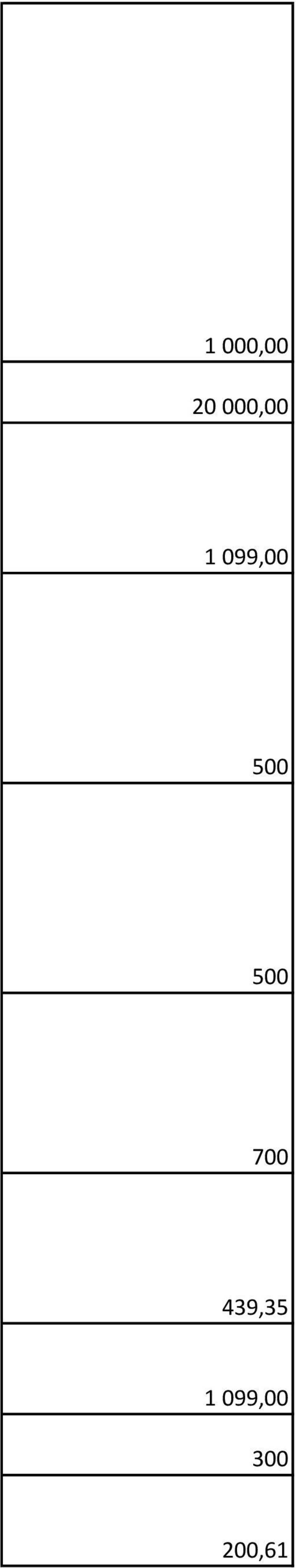 500 500 700