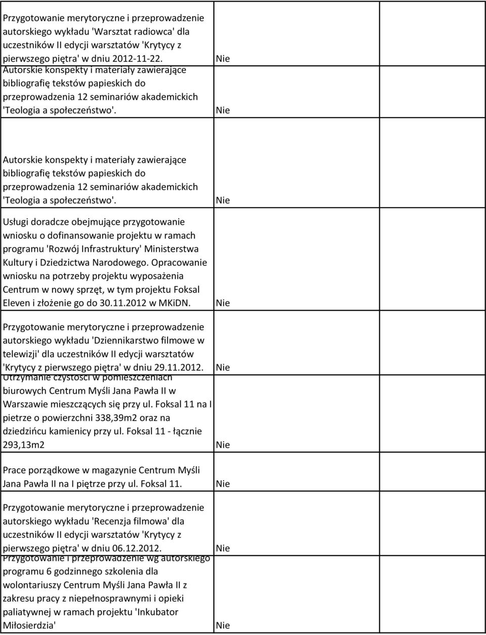 Usługi doradcze obejmujące przygotowanie wniosku o dofinansowanie projektu w ramach programu 'Rozwój Infrastruktury' Ministerstwa Kultury i Dziedzictwa Narodowego.