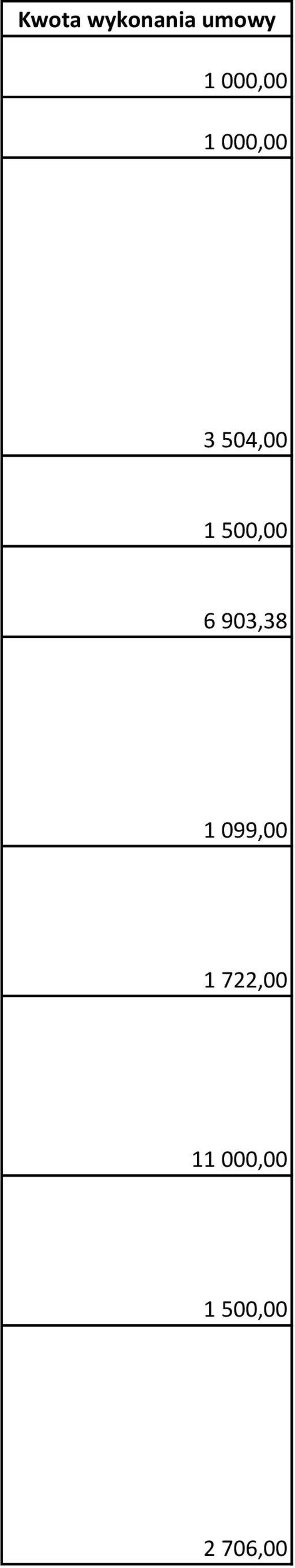 500,00 6 903,38 1 099,00 1