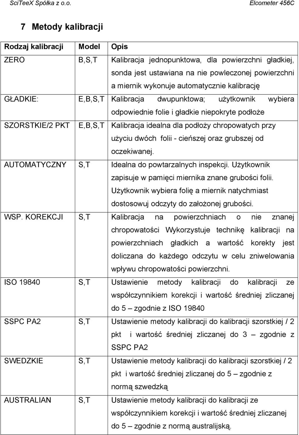 dwóch folii - cieńszej oraz grubszej od oczekiwanej. AUTOMATYCZNY S,T Idealna do powtarzalnych inspekcji. Użytkownik zapisuje w pamięci miernika znane grubości folii.