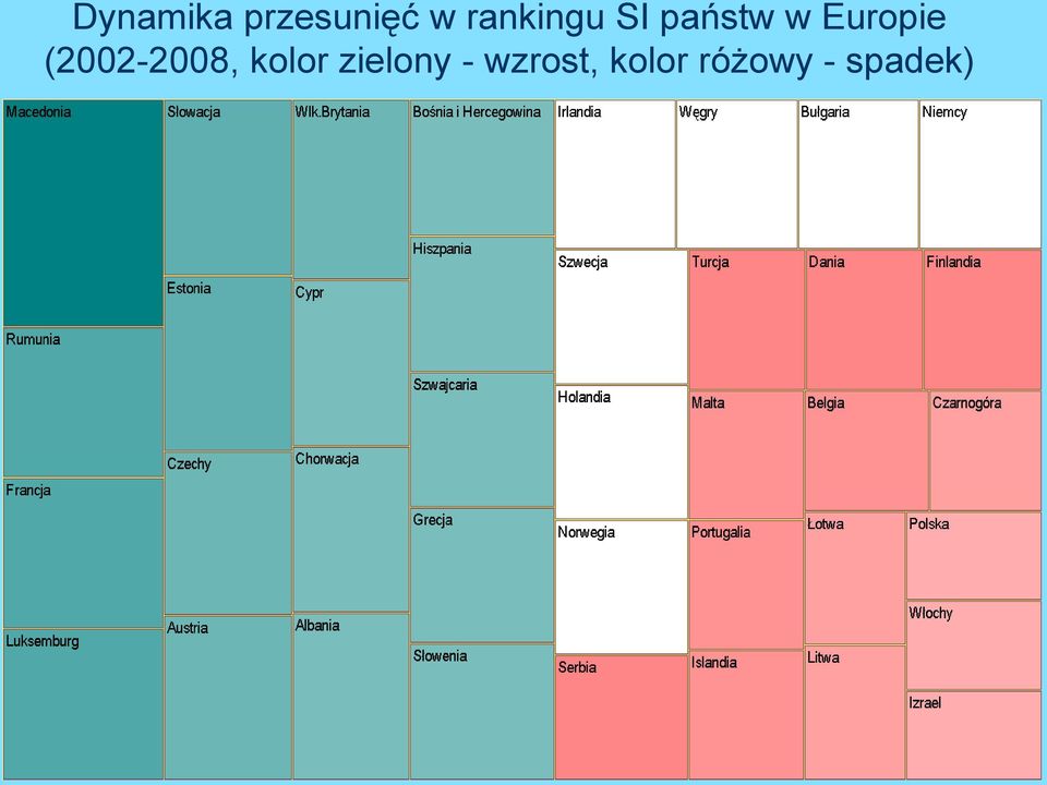 Europie (2002-2008, kolor