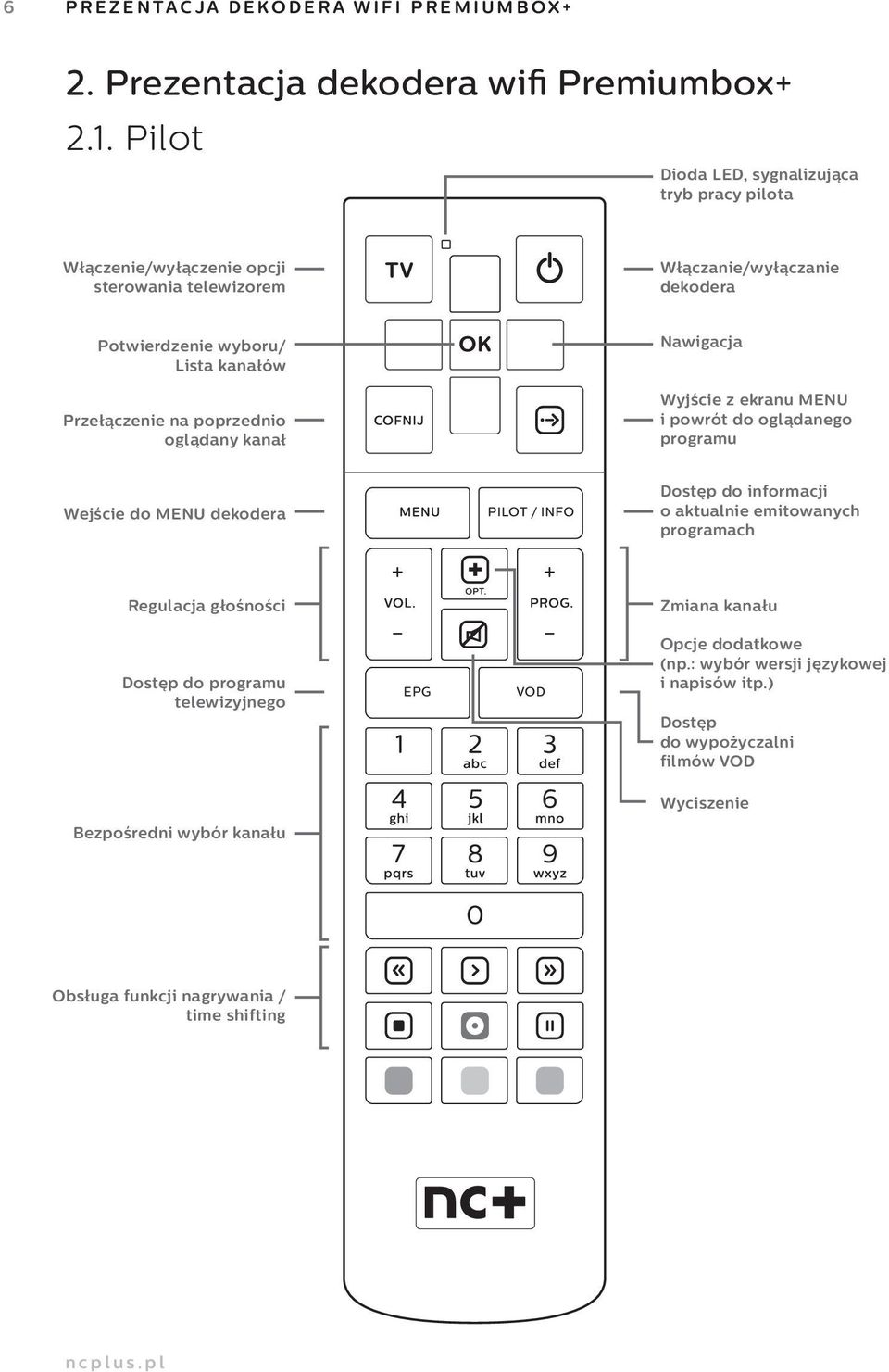 Przełączenie na poprzednio oglądany kanał Wyjście z ekranu MENU i powrót do oglądanego programu Wejście do MENU dekodera PILOT / INFO Dostęp do informacji o aktualnie