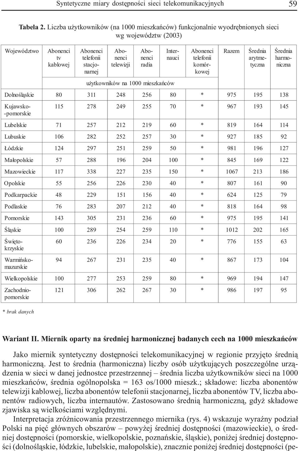 Internauci u ytkowników na 1000 mieszkañców Abonenci telefonii komórkowej Razem Œrednia arytmetyczna Dolnoœl¹skie 80 311 248 256 80 * 975 195 138 Œrednia harmoniczna Kujawsko- -pomorskie 115 278 249