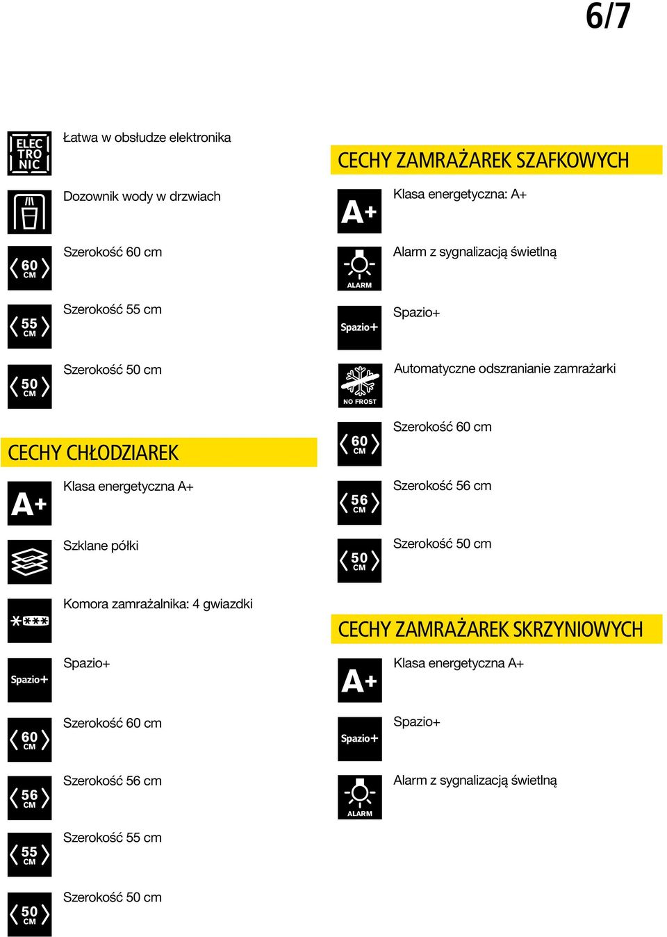 A+ 60 Szerokość 60 cm CM 56 Szerokość 56 cm CM Szklane półki 50 Szerokość 50 cm CM Komora zamrażalnika: 4 gwiazdki CECHY ZAMRAŻAREK SKRZYNIOWYCH Spazio+