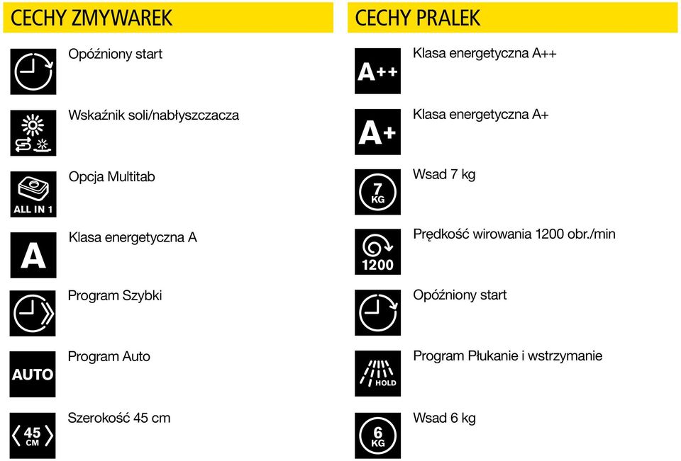 PRALEK Prędkość wirowania 1200 obr.