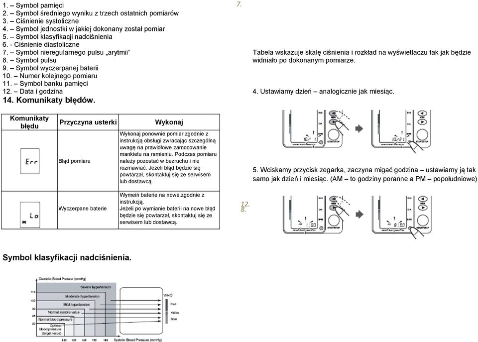 Komunikaty błędów. 7. Tabela wskazuje skalę ciśnienia i rozkład na wyświetlaczu tak jak będzie widniało po dokonanym pomiarze. 4. Ustawiamy dzień analogicznie jak miesiąc.