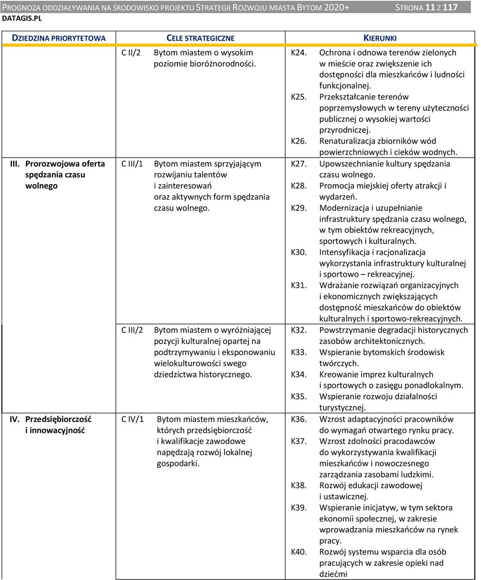 Bytom miastem sprzyjającym rozwijaniu talentów i zainteresowań oraz aktywnych form spędzania czasu wolnego.