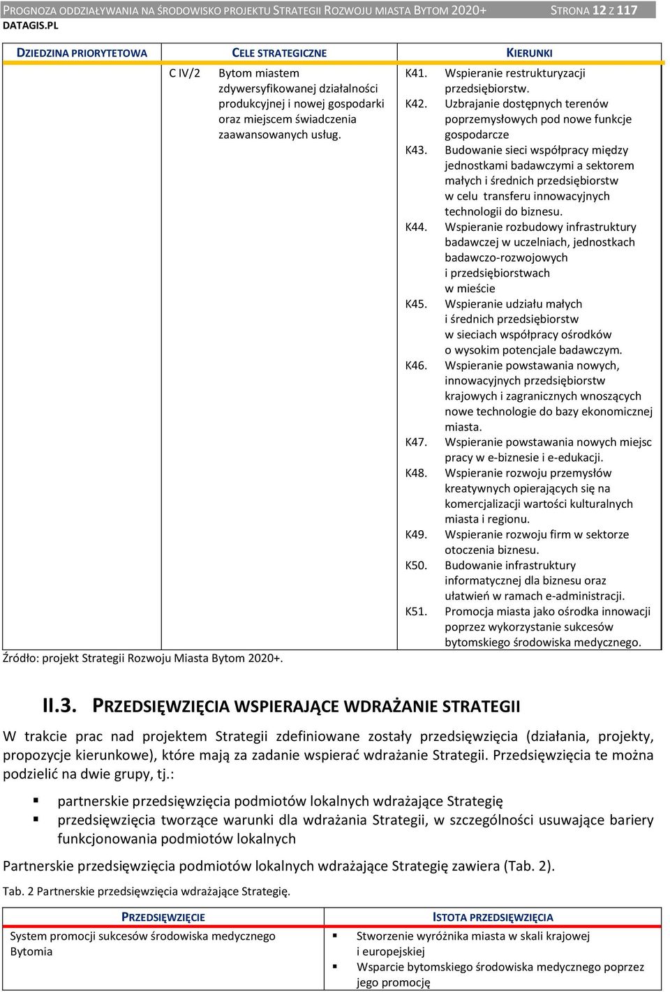 Uzbrajanie dostępnych terenów poprzemysłowych pod nowe funkcje gospodarcze K43.