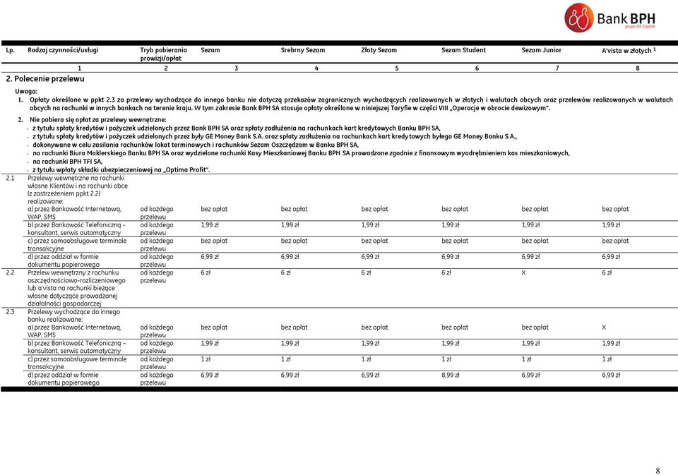 bankach na terenie kraju. W tym zakresie Bank BPH SA stosuje opłaty określone w niniejszej Taryfie w części VIII Operacje w obrocie dewizowym. 2.