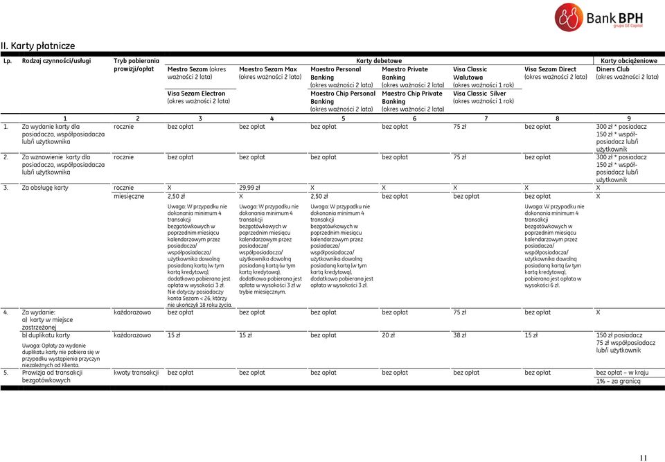 Private Banking Maestro Chip Private Banking Visa Classic Walutowa (okres ważności 1 rok) Visa Classic Silver (okres ważności 1 rok) Visa Sezam Direct Karty obciążeniowe Diners Club 1 2 3 4 5 6 7 8 9