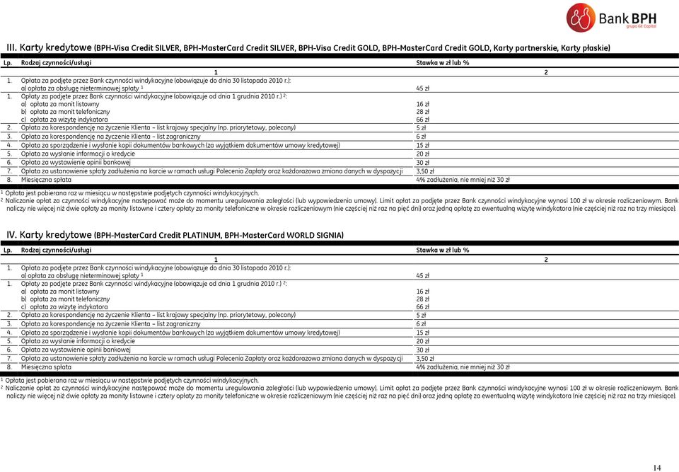 Opłaty za podjęte przez Bank czynności windykacyjne (obowiązuje od dnia 1 grudnia 2010 r.) 2 : a) opłata za monit listowny b) opłata za monit telefoniczny c) opłata za wizytę indykatora 2.