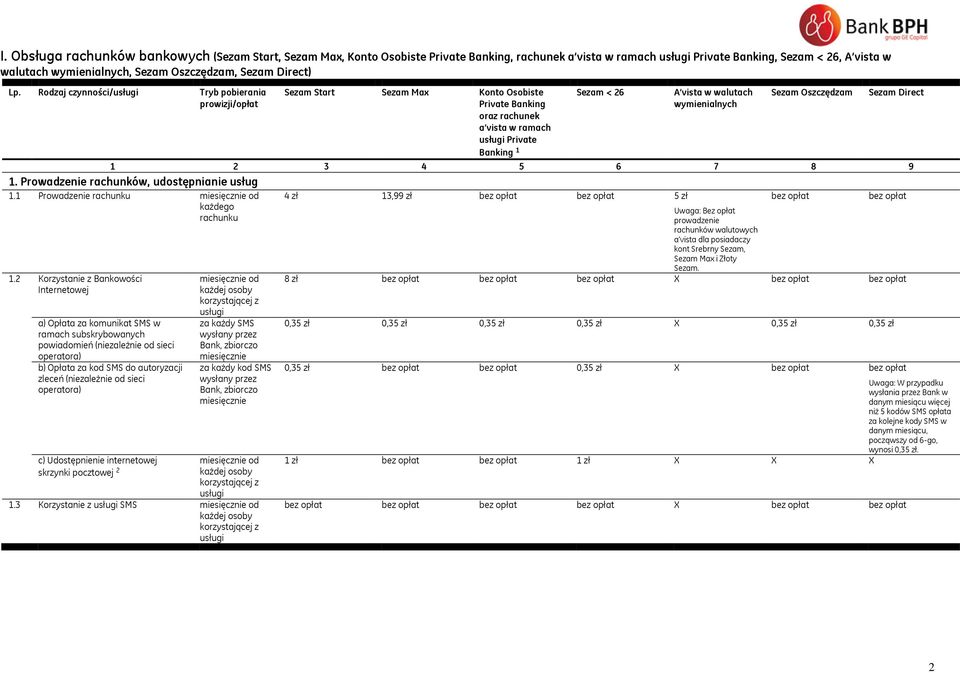Rodzaj czynności/usługi Tryb pobierania Sezam Start Sezam Max Konto Osobiste Private Banking oraz rachunek a vista w ramach usługi Private Banking 1 Sezam < 26 A vista w walutach wymienialnych Sezam