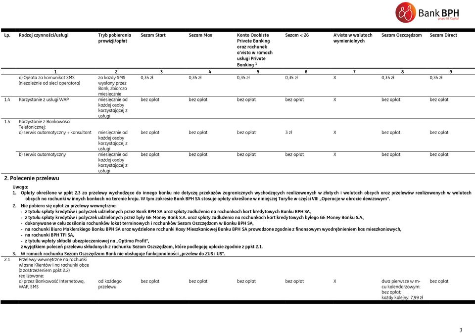 miesięcznie 1.4 Korzystanie z usługi WAP miesięcznie od bez opłat bez opłat bez opłat bez opłat X bez opłat bez opłat każdej osoby korzystającej z usługi 1.