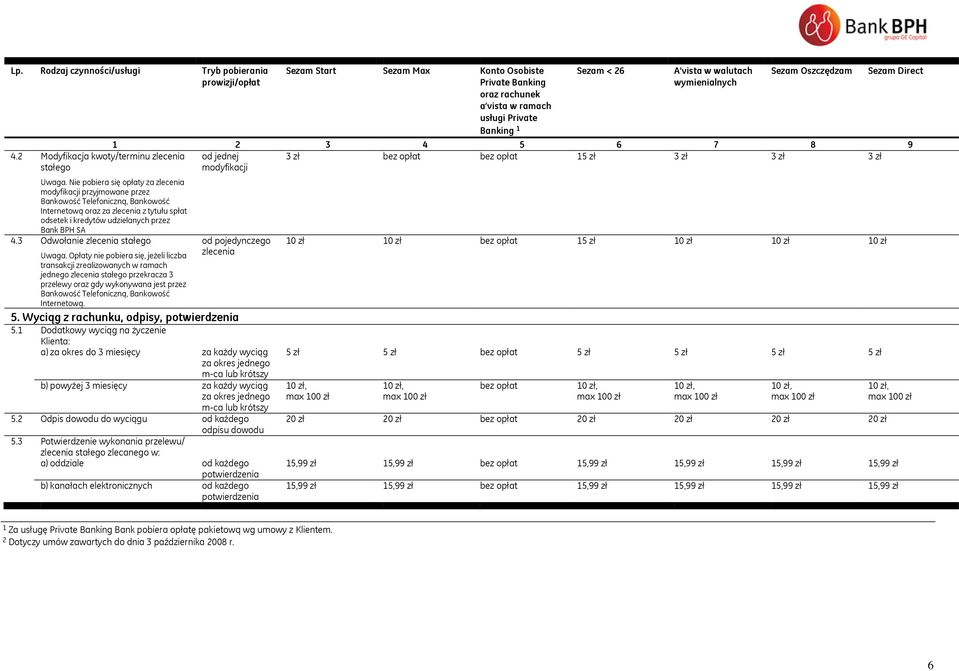 3 Odwołanie zlecenia stałego Sezam Start Sezam Max Konto Osobiste Private Banking oraz rachunek a vista w ramach usługi Private Banking 1 Sezam < 26 A vista w walutach wymienialnych Sezam Oszczędzam