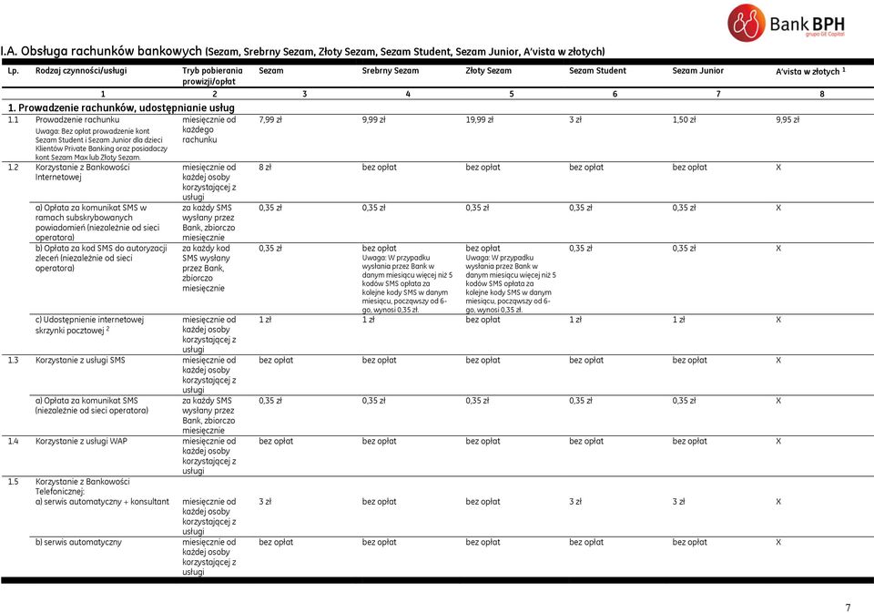 1 Prowadzenie rachunku Uwaga: Bez opłat prowadzenie kont Sezam Student i Sezam Junior dla dzieci Klientów Private Banking oraz posiadaczy kont Sezam Max lub Złoty Sezam. 1.