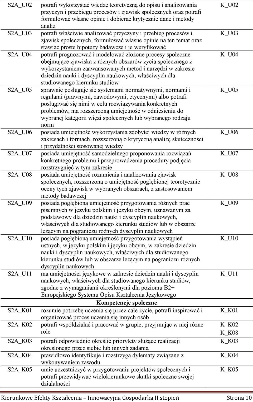 społecznych, formułować własne opinie na ten temat oraz stawiać proste hipotezy badawcze i je weryfikować potrafi prognozować i modelować złożone procesy społeczne obejmujące zjawiska z różnych