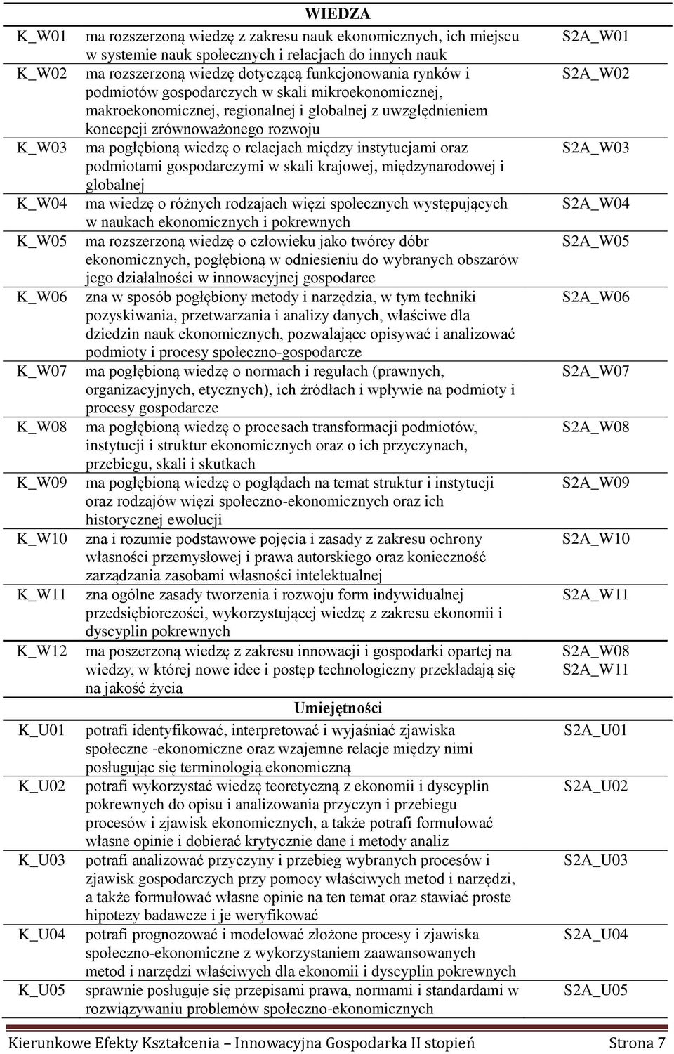 uwzględnieniem koncepcji zrównoważonego rozwoju ma pogłębioną wiedzę o relacjach między instytucjami oraz podmiotami gospodarczymi w skali krajowej, międzynarodowej i globalnej ma wiedzę o różnych