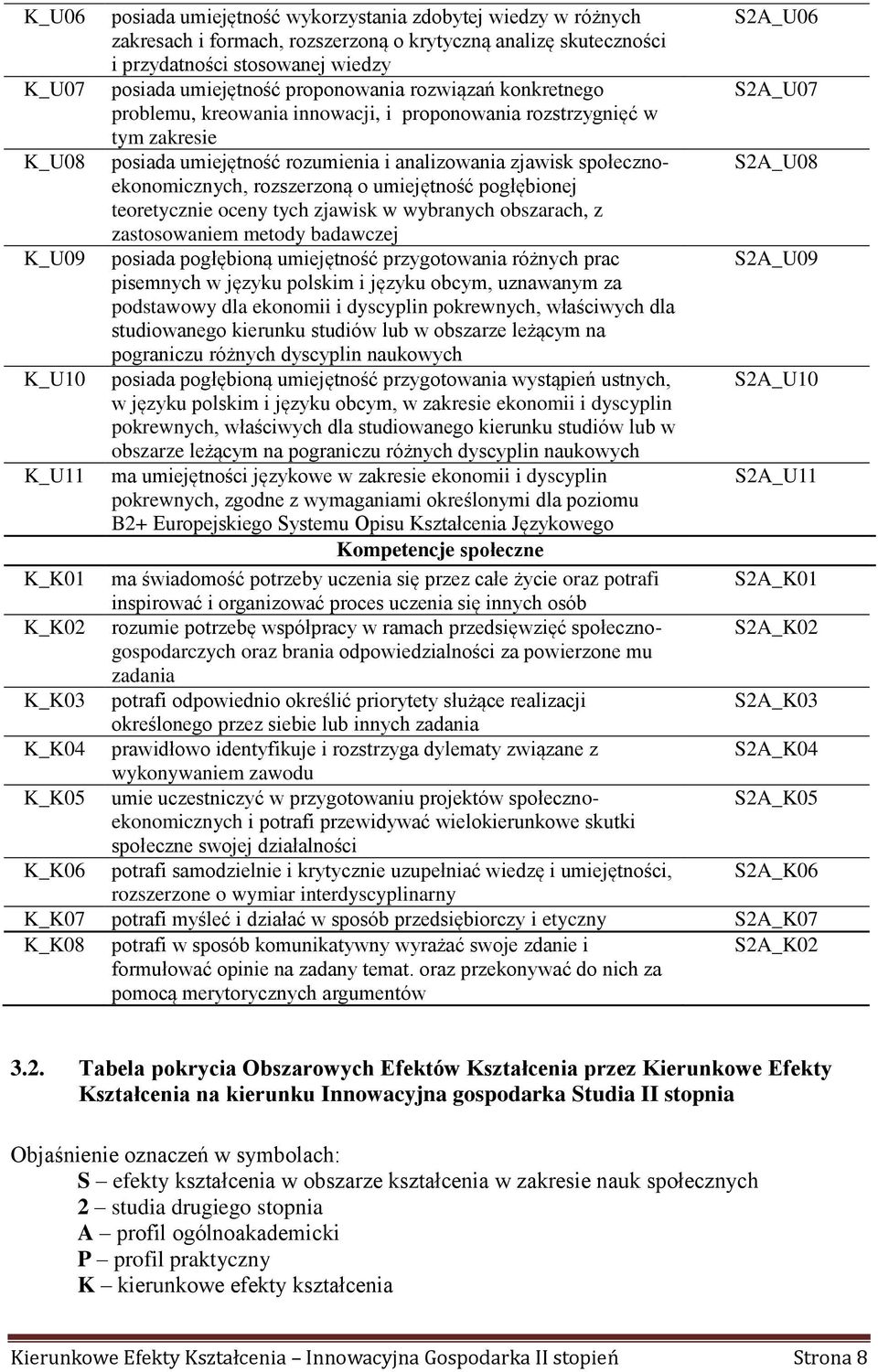 społecznoekonomicznych, S2A_U08 rozszerzoną o umiejętność pogłębionej teoretycznie oceny tych zjawisk w wybranych obszarach, z zastosowaniem metody badawczej K_U09 posiada pogłębioną umiejętność