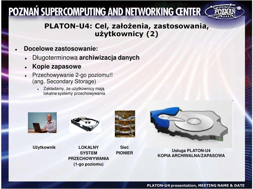 Secondary Storage) Zakładamy, Ŝe uŝytkownicy mają lokalne systemy przechowywania