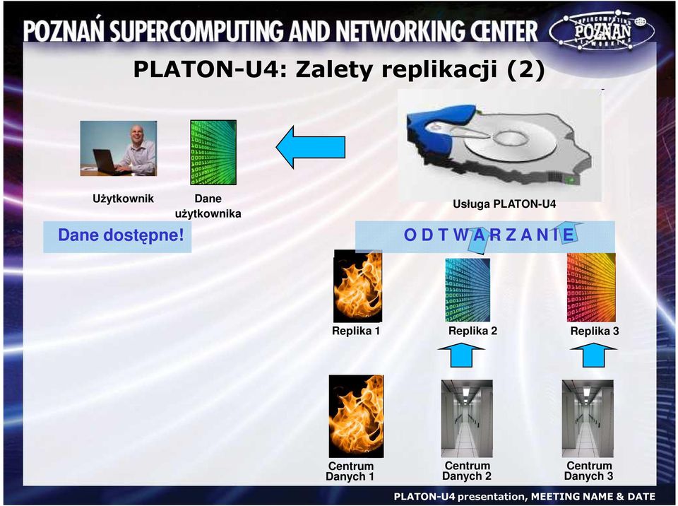 Dane uŝytkownika Usługa PLATON-U4 O D T W A R Z