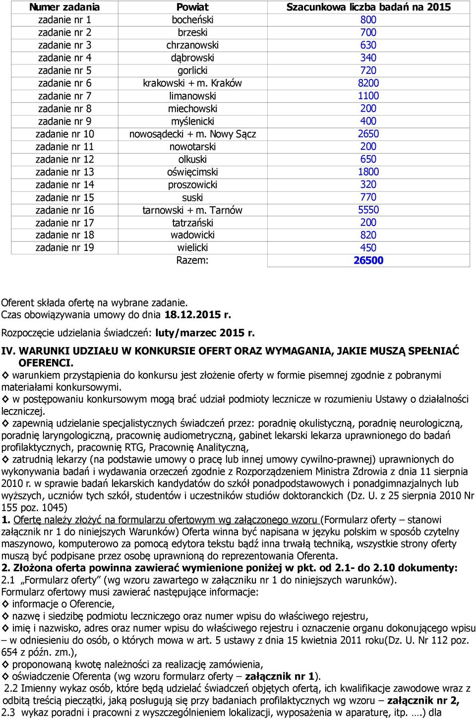 Nowy Sącz 2650 zadanie nr 11 nowotarski 200 zadanie nr 12 olkuski 650 zadanie nr 13 oświęcimski 1800 zadanie nr 14 proszowicki 320 zadanie nr 15 suski 770 zadanie nr 16 tarnowski + m.