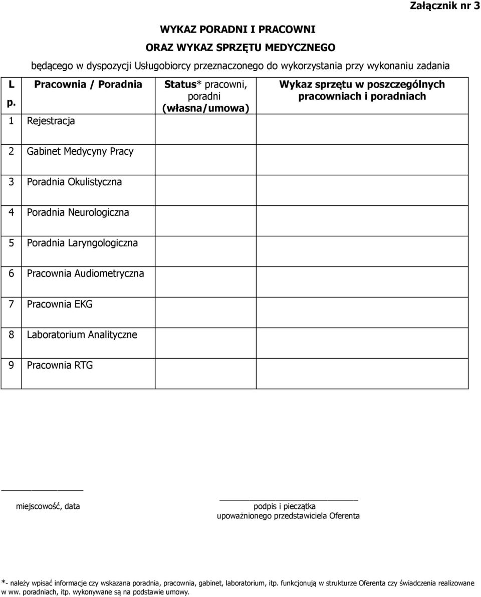 Poradnia Laryngologiczna 6 Pracownia Audiometryczna 7 Pracownia EKG 8 Laboratorium Analityczne 9 Pracownia RTG miejscowość, data podpis i pieczątka upoważnionego przedstawiciela Oferenta *-