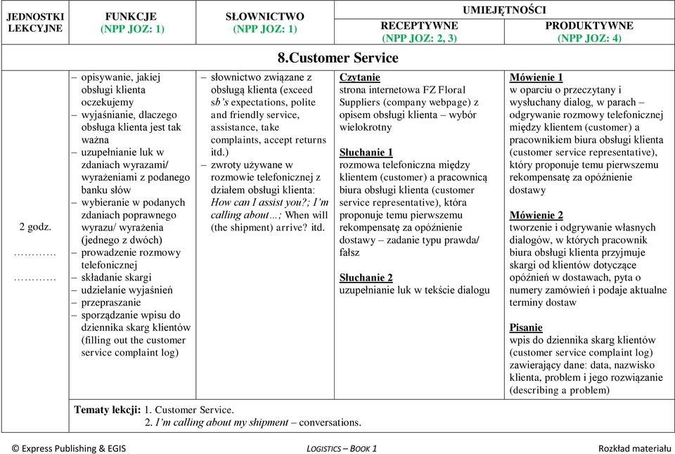 out the customer service complaint log) obsługą klienta (exceed sb s expectations, polite and friendly service, assistance, take complaints, accept returns itd.