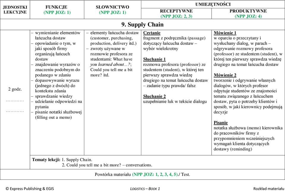 ) rozmowie profesora ze studentami: What have you learned about?; Could you tell me a bit more? itd. 9.